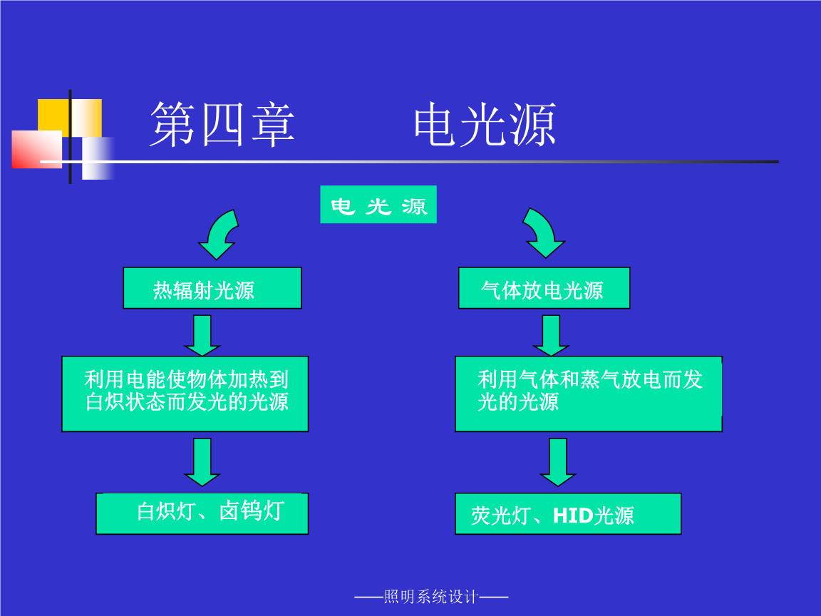 第四章 电光源1.ppt